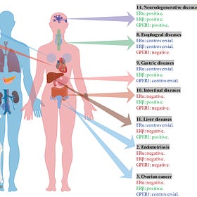 HOW DOES ESTROGEN ENHANCE ENDOTOXIN TOXICITY? LET ME COUNT THE WAYS