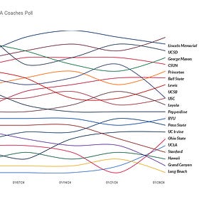 Let's Talk About the Coaches Poll