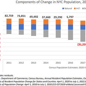 Daily Data: NYC is a bit different now