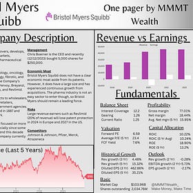 #WisdomWednesday No.4 and The Best Stocks With Large Insider Buying 