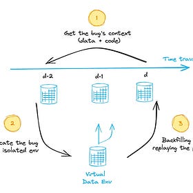 Debugging Data Pipelines