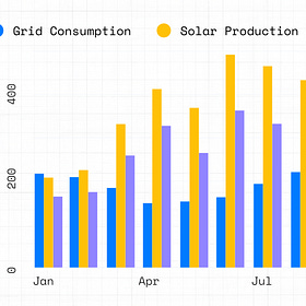 Can we power a building entirely with solar energy?