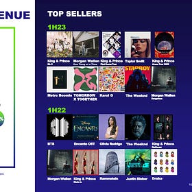 Universal Music enregistre la meilleure progression de ses ventes en Asie