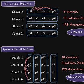 How to Implement Factorized Attention for Time Series