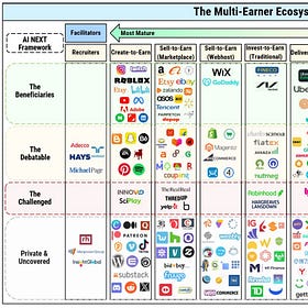 #134 💰 El auge del multi-earning en la era GPT