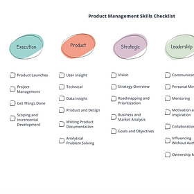Product Management Skills + Checklist Template