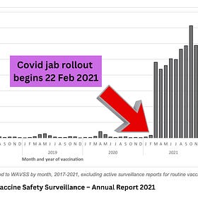 West Australian government finally releases 2021 vaccine safety data: vaccines have been pulled from the market for far less than this 