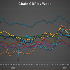 ⚡Introducing Chain GDP - Dynamo DeFi Pro Weekly