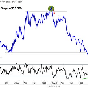 Consumer Staples: Sector Outlook