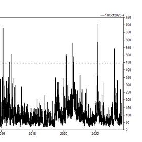 Founders: Goldman's GLD Bull Spread Trade 