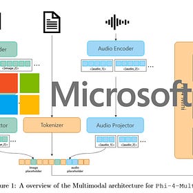 Microsoft's Phi-4-Mini: Never Has Small Been This Good