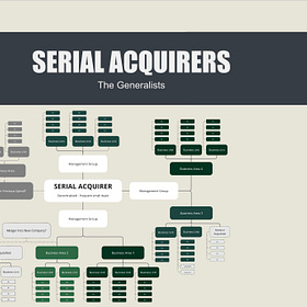 Serial Acquirers - 2024 Edition