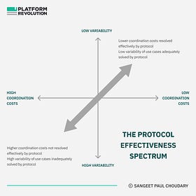 The ONDC conundrum: Where protocols win... and where they don't...