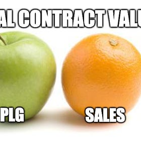 Velocity vs First Contract Value