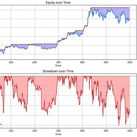 Common Risk Metrics (PyNL Part 1)
