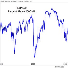 Breadth Keeps Getting Better