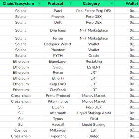 ⚡How to Track Airdrops the Right Way