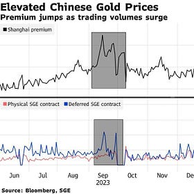 ZH: Chinese Have "Grabbed Gold By The Throat" As Capital Flight Accelerates