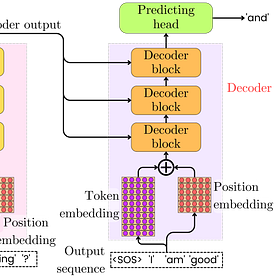 Attention Is All You Need: The Original Transformer Architecture