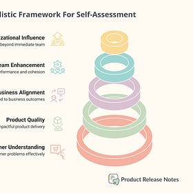 You Need To Value Yourself More: A Product Manager Guide To Self-assessment
