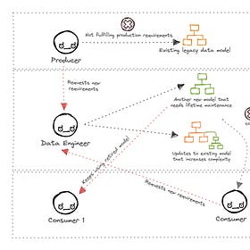 Optimizing Data Modeling for the Data-First Stack