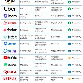 The North Star Framework 101