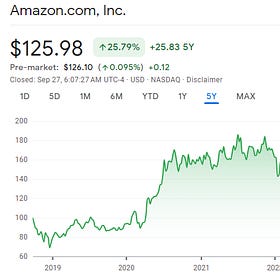 Los problemas de Amazon y la última cruzada anti-monopolio
