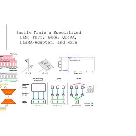 Easily Train a Specialized LLM: PEFT, LoRA, QLoRA, LLaMA-Adapter, and More