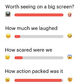 Sweet & Condensed: Dune: Part Two