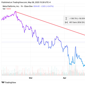 Does RSU Vesting Impact Wash Sales?