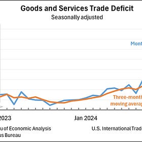 The Trump Tariffs: Part 4