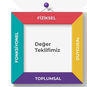 Markanızın değer teklifini nasıl oluşturacaksınız?