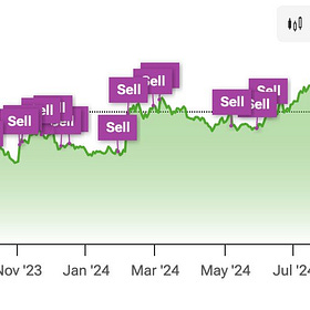 ❌ Palantir is a SELL 