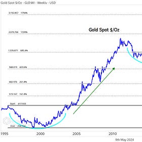 Which Gold Stocks Do We Want to Buy?