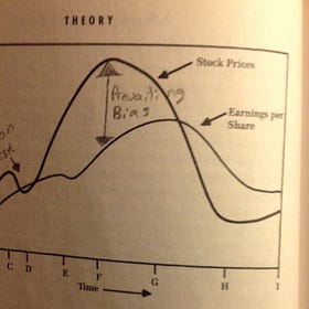 George Soros - the basics.