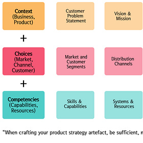The Key Elements of Product Strategy 