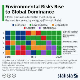Crisis en la Ecología Internacional y su Diplomacia