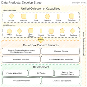 How to Build Data Products? | Develop: Part 2/4