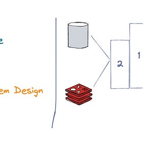 Leaderboard System Design