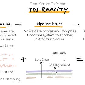 The Need for Better Data: Why Data Quality is Essential - Part 3 on Industrial Data Platforms