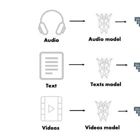 Choosing the Right Embedding Model: A Guide for LLM Applications