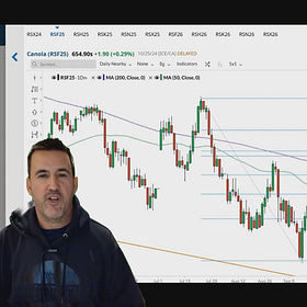 Shorting Canola? Things to Consider