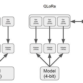 Fine-tune a Chat Model on Your Data with QLoRA