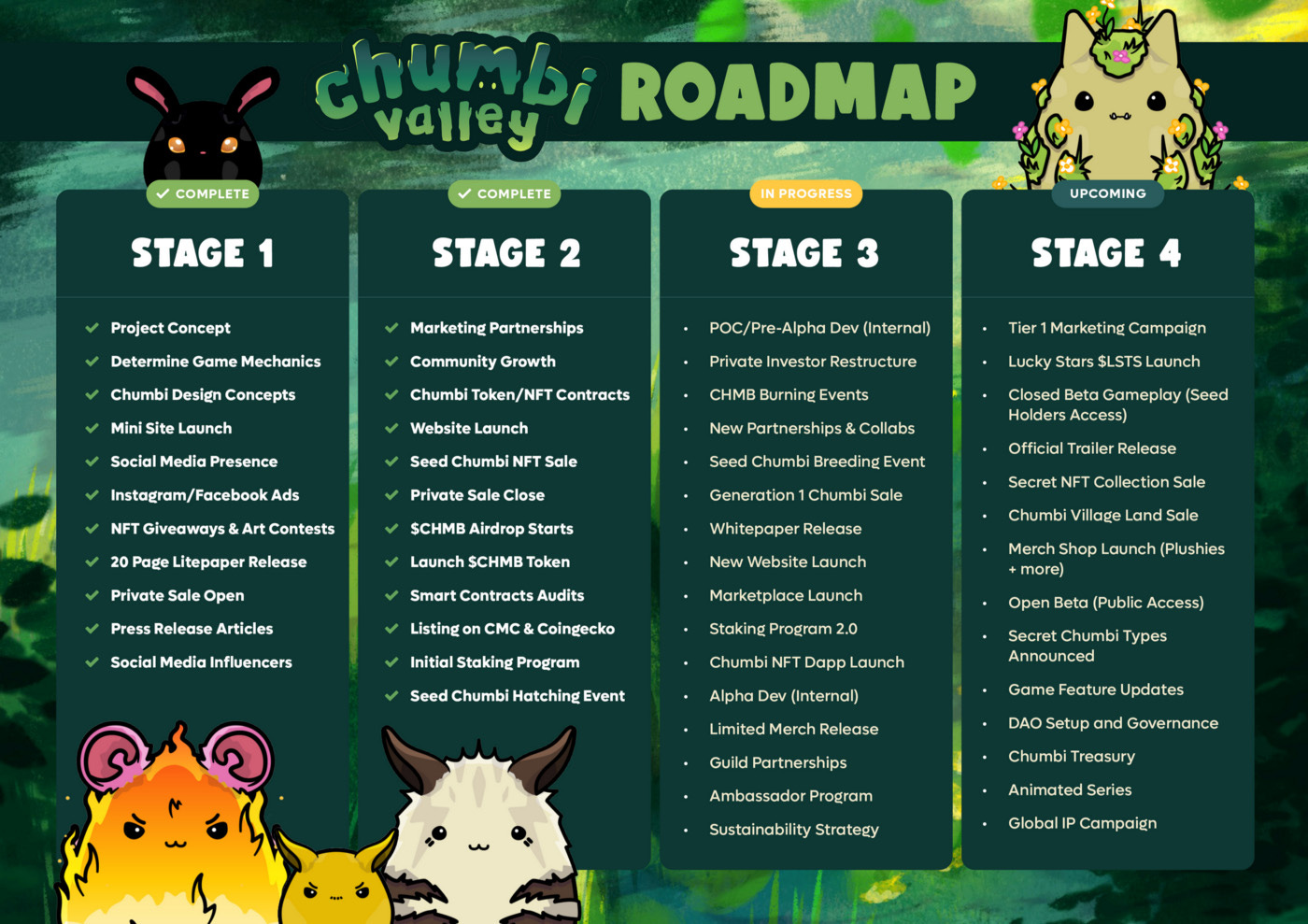 Chumbi Valley Updates – New Roadmap, CHMB Airdrop