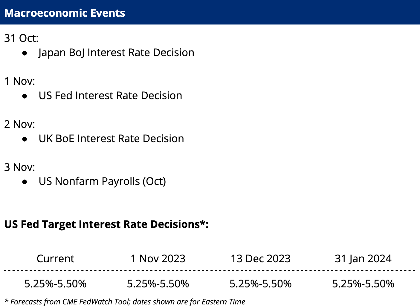 Crypto.com Macroeconomic Events