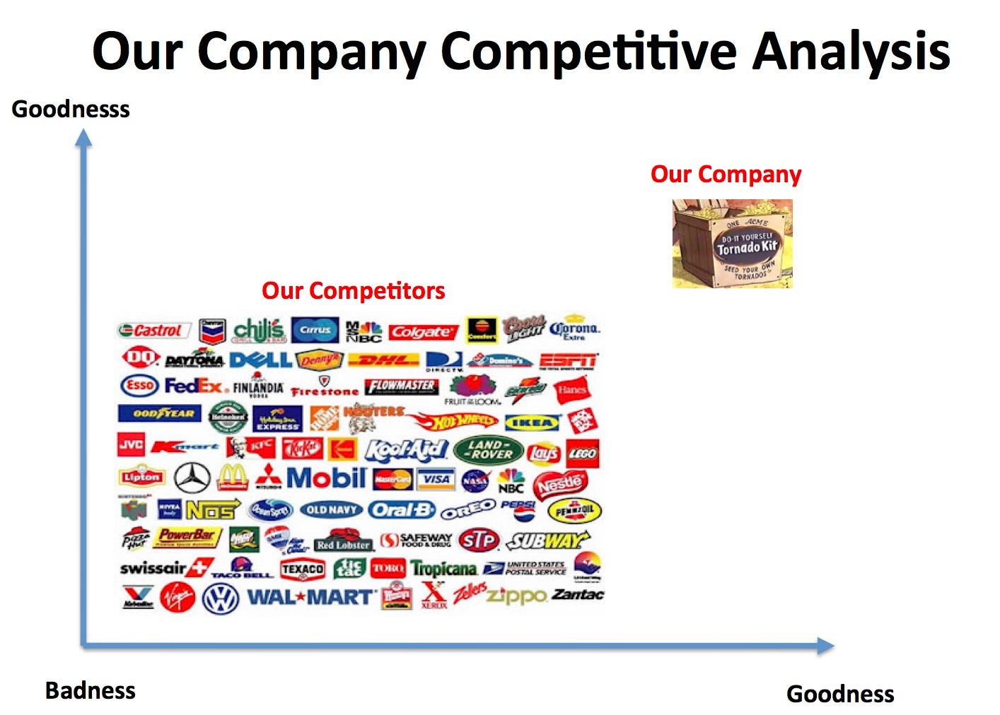 A New Way to Look at Competitors | Berkeley