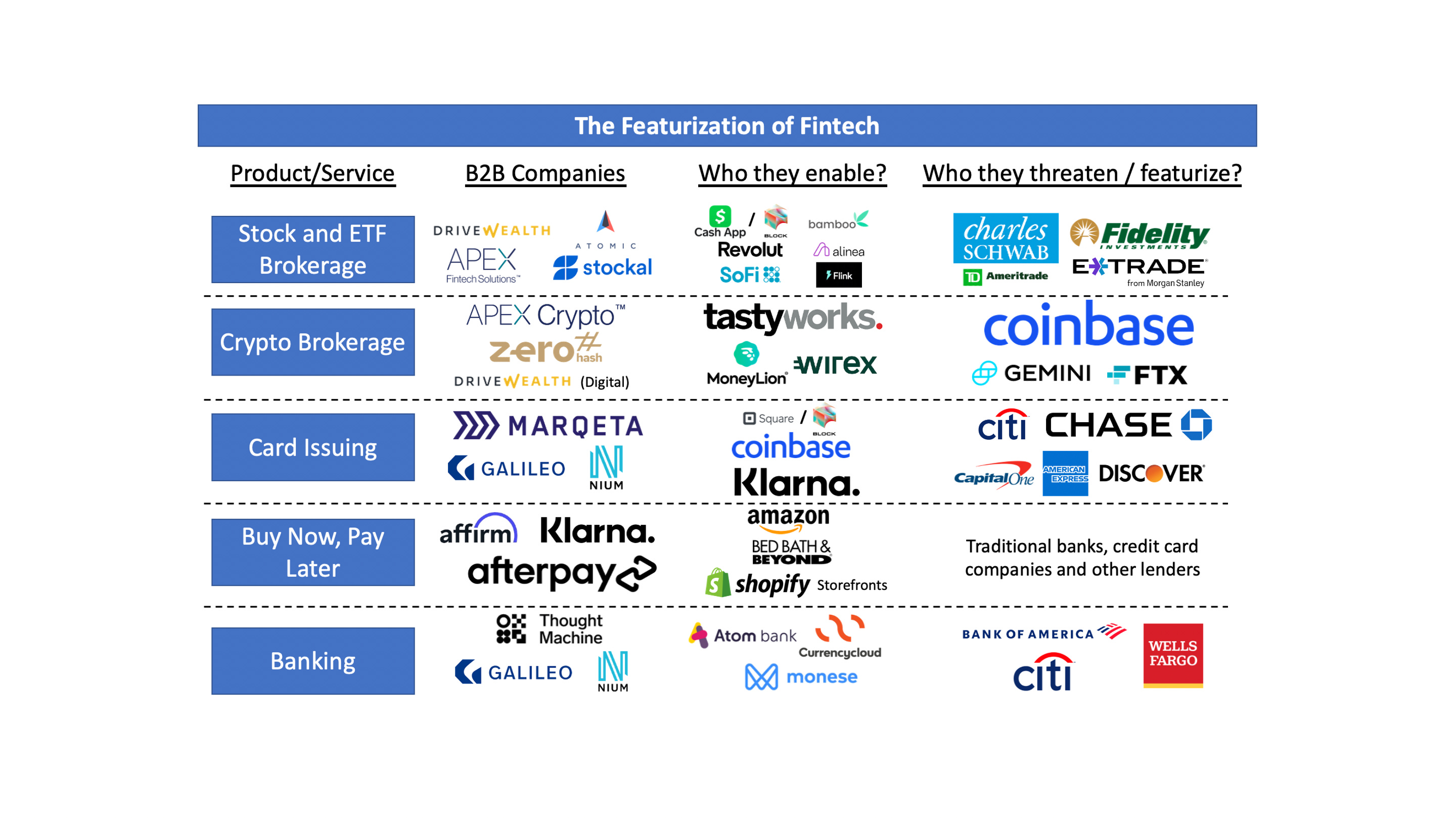 The Featurization of Fintech - by Spencer Korek