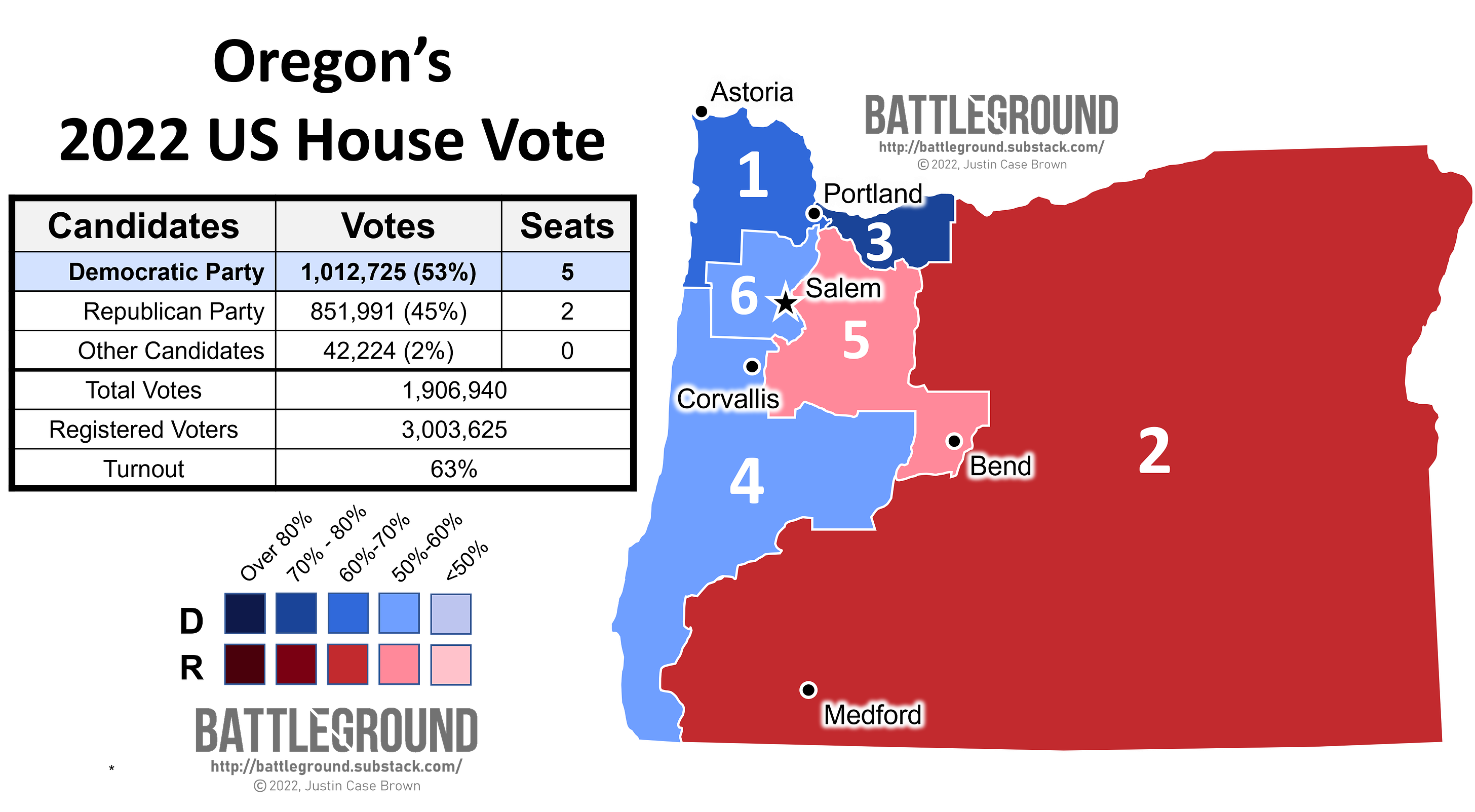 Oregon's 2022 US House Vote Map