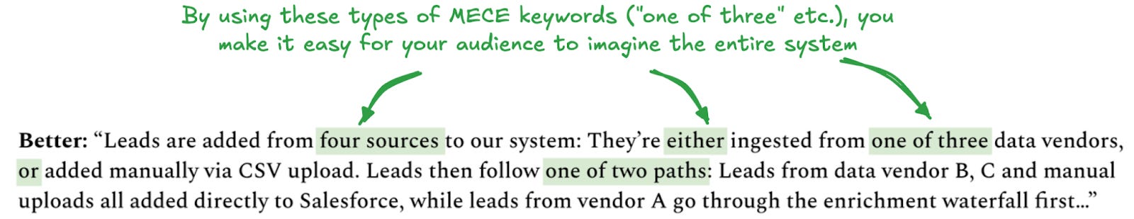 Better: "Leads are added from four sources to our system: They're either ingested from one of three data vendors, or added manually via CSV upload. Leads then follow one of two paths: Leads from data vendor B, C and manual uploads all added directly to Salesforce, while leads from vendor A go through the enrichment waterfall first..."