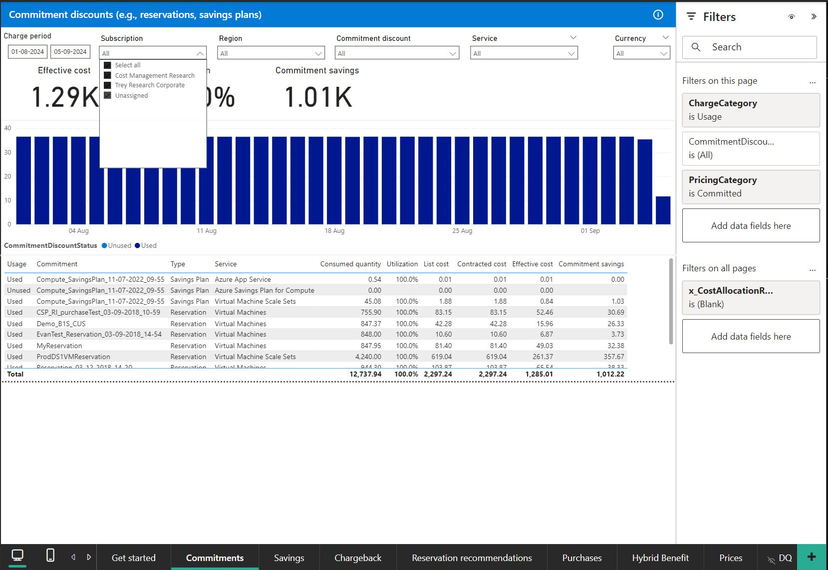 Rate optimization report